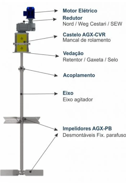 Información  Características y ventajas técnicas 