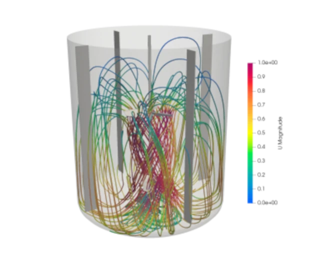 Análisis computacional   Fluidododynamics 